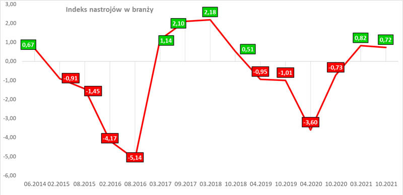 Dobre nastroje w branży maszyn i urządzeń rolniczych
