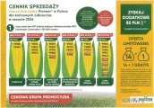 Witam, zapraszamy wszystkich którzy chcą nabyć najwyższej jakości materiał siewny dla kukurydzy na sezon 2024.  Cena za 80.000...