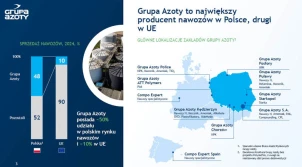 Grupa Azoty opublikowała strategię do 2030 roku - po pierwsze nawozy