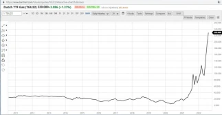 Nawozów brakuje. Jeśli będą, mogą być znacznie droższe...