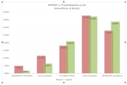 Gorsze nastroje w branży maszyn i urządzeń rolniczych